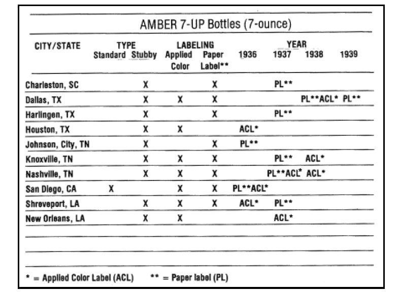 Amber 7up Bottles.jpg