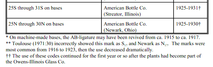 American Bottle Co Marks (sha.org).png
