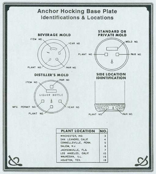Anchor Hocking Bottle Base Plate Identifications and Locations.jpg