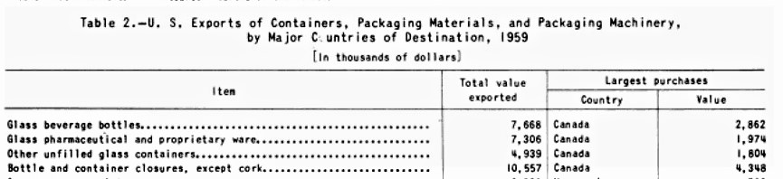 Beverage Bottle Exports to Canada 1959.jpg