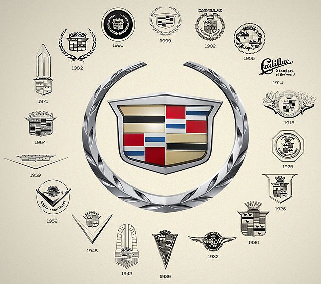 Cadillac Emblem Timeline.jpg