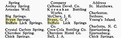 Bryan Springs 1911 (2).jpg