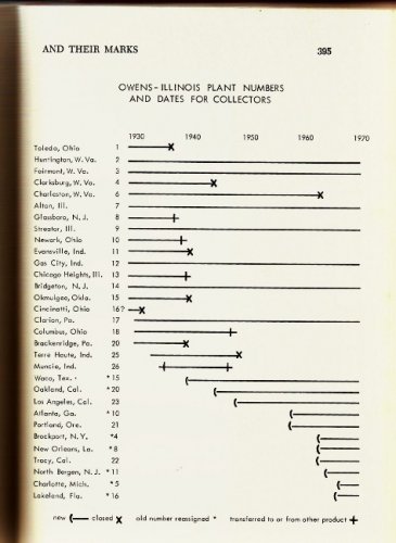 owens-illinois plant list from tolouse book (474x650).jpg