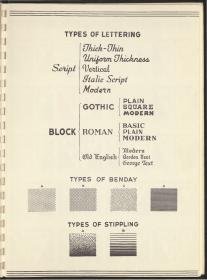 Thatcher Pyroglaze Catalog circa 1940s Lettering Benday Stippling.jpg
