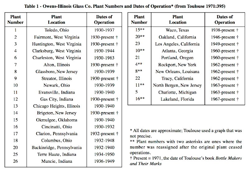 Owens Illinois Plant Chart.jpg